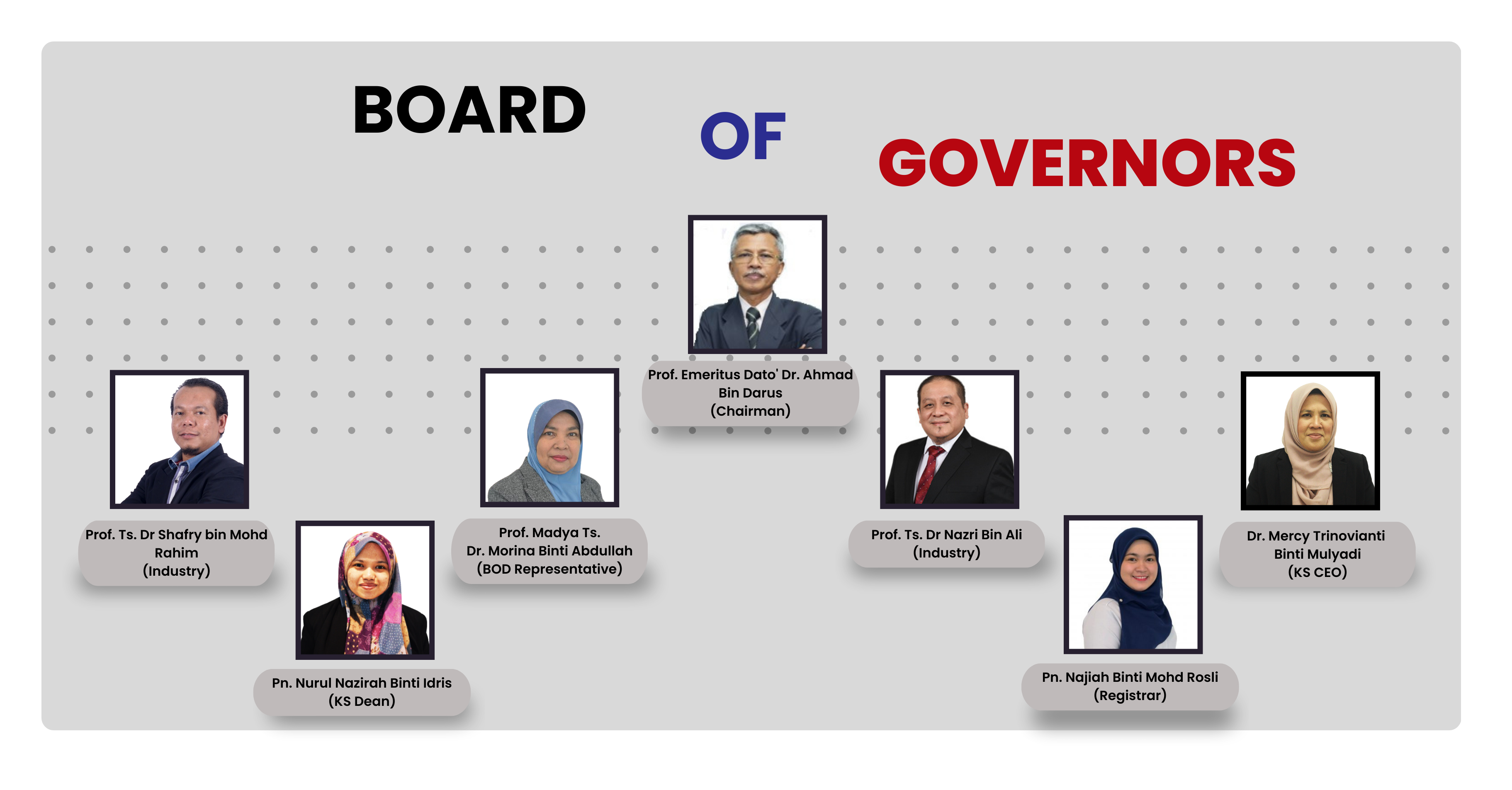 board of governors