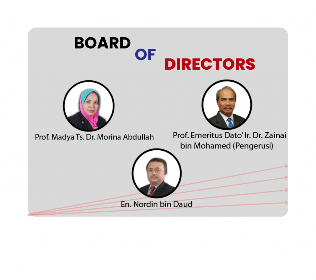 Board Of Directors - Kolejspace